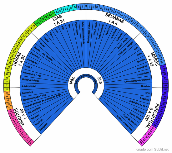 Biometro 01: pesquisa de gráfico