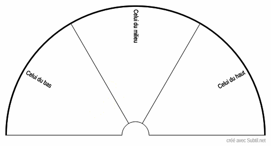 Pendule à cône fictif