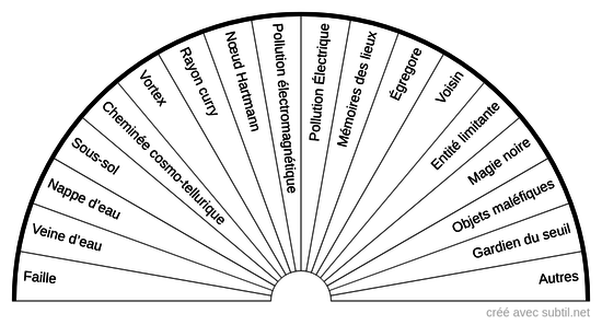 Pollutions geobiologiques