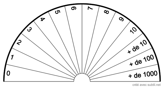 Quantité 1