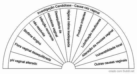Causas hormonais