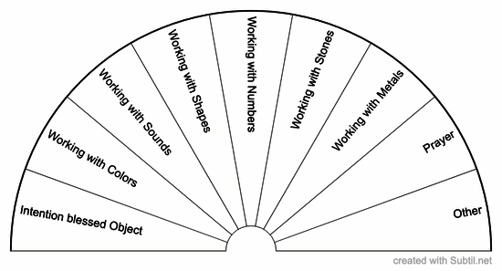 Ways to energize your boundaries