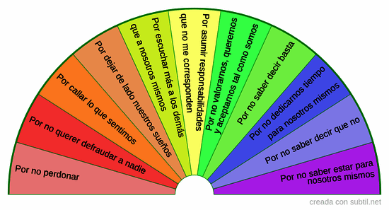 ¿Por qué estoy enferma/o?