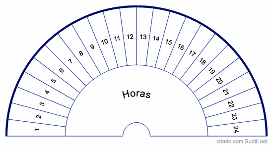 Tempo horas