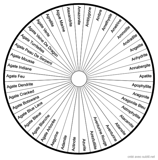 Lithothérapie - Liste de pierres A