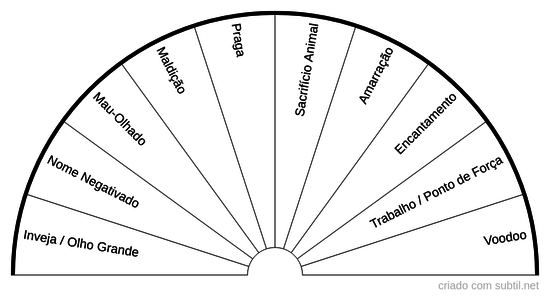 Onda Magistica Nociva Emanada