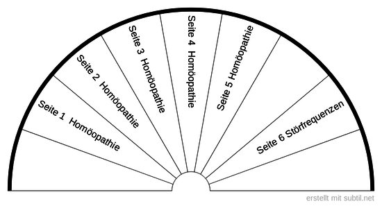 Symbolapotheke