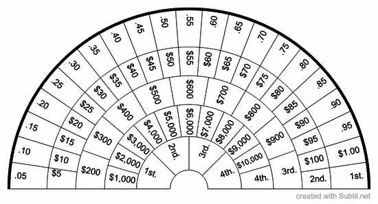 Price chart for buyers & sellers of anything