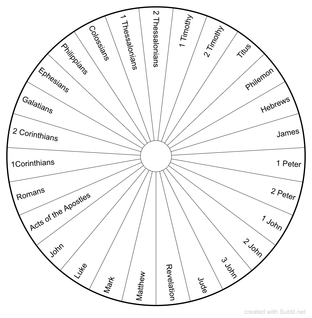 Subtil - Dowsing chart : New testament