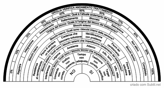 Griglia verifica andamento trattamento