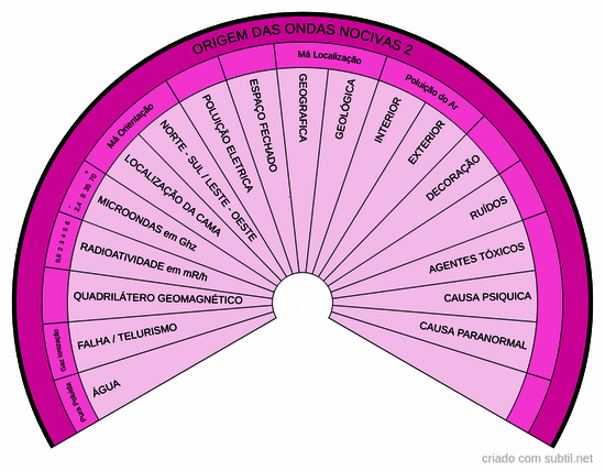Origem das ondas nocivas 2