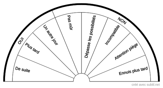 Autorisation