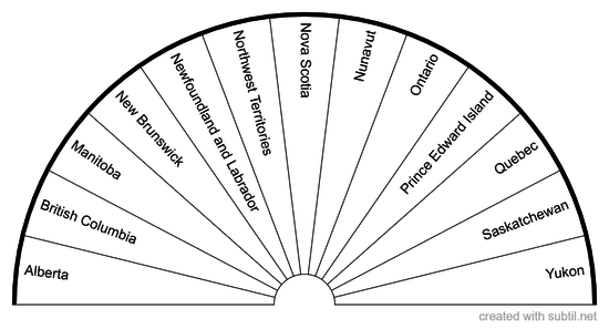 Provinces of Canada