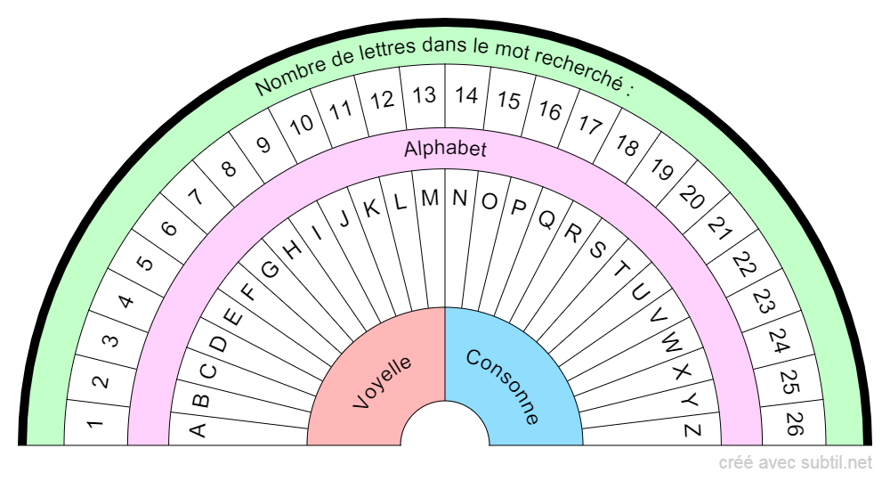 Planche des lettres