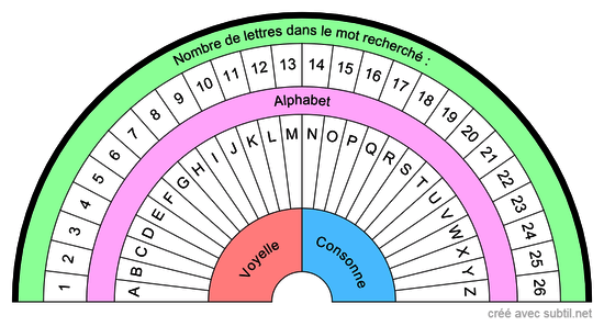 Planche des lettres