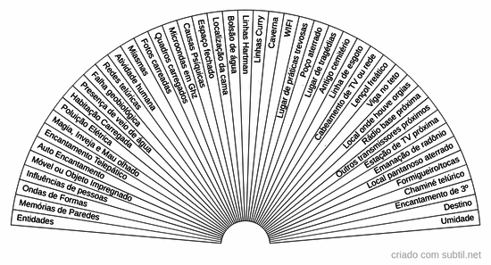 Analise geobiologica