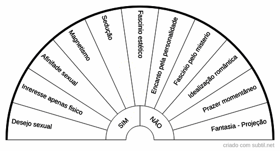 Intenções sexuais e de atração 