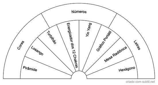 Aparelhos e Remédios