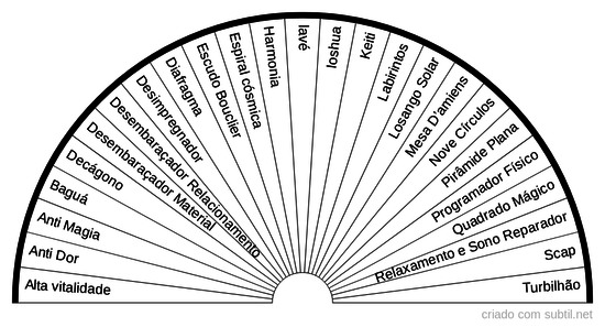 Gráficos Radiestesia