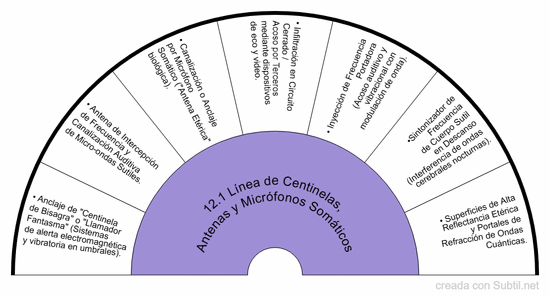 12º bloque: alteraciones cuánticas, resonancia y tecnomancia oscura