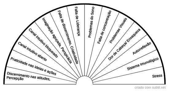 Chakra frontal