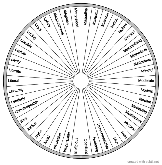 Positive personality traits 6