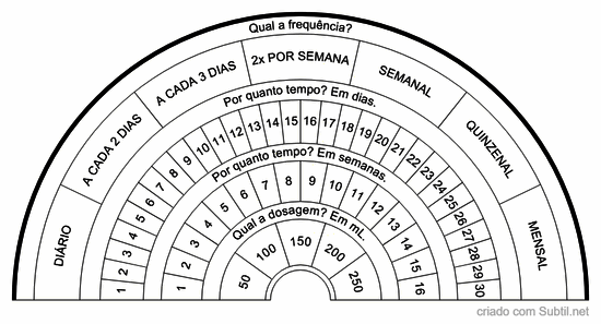 Biômetro remédio energético