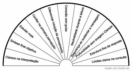 Oque melhorar nas minhas tiragens tarot