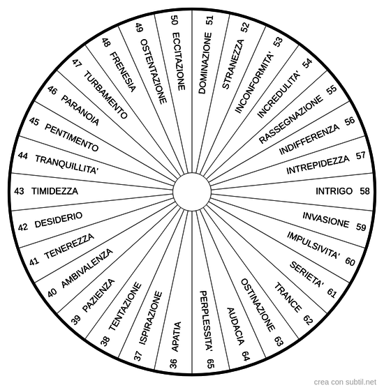 Emozioni variabili 2