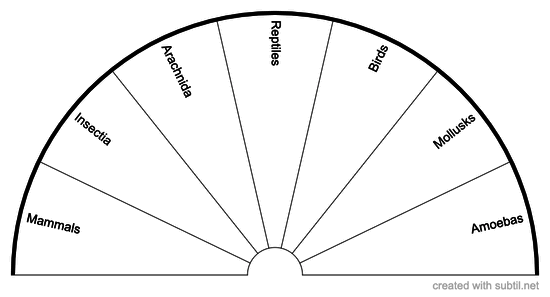 Animals - Sub Classification