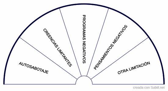 Origen mental del problema