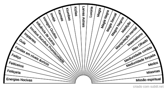 Causas espirituais e energéticas 2