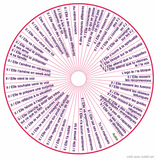 Connexions entre flammes jumelles 