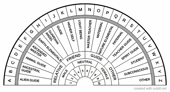 Identity of Guides