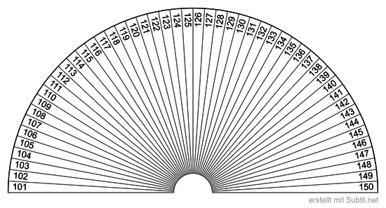 Zahlen von 101-150