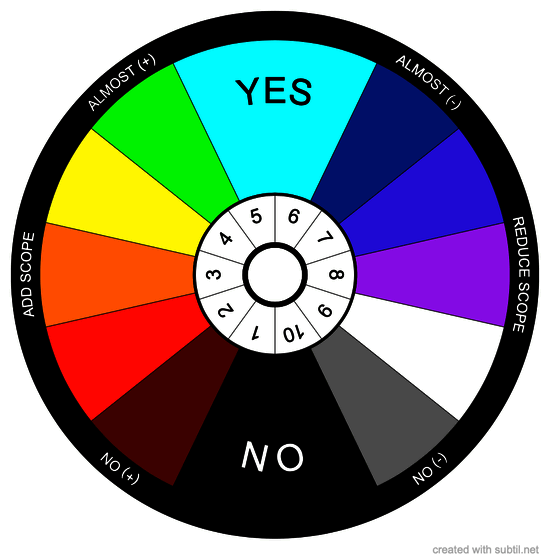 EFFECTIVE DOWSING CHART