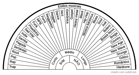 Estilos musicais