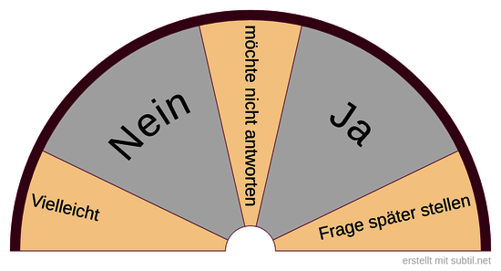 Kurze Abfrage