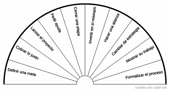 Armonización de proyectos 5