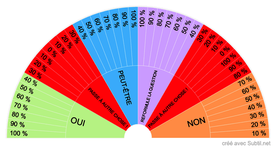 Mon ex va-t-il revenir ? 