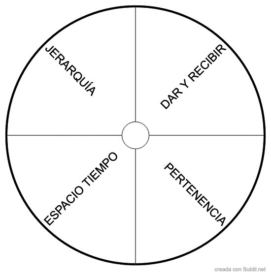 Constelaciones familiares - diagnostico - orden