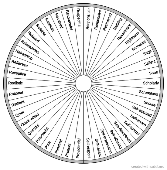 Positive personality traits 8