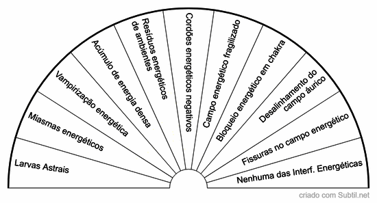 Investigação apométrica - interferências energéticas