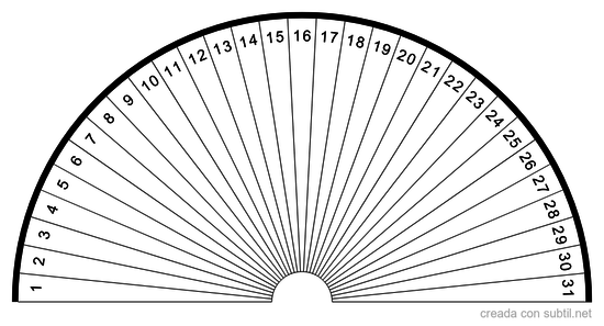 Tabla de Días / Meses