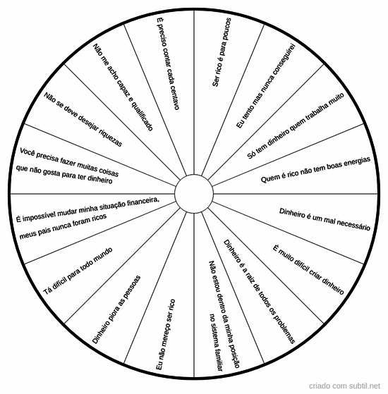 Crenças limitantes sobre a riqueza