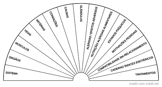 Seleção simplificada