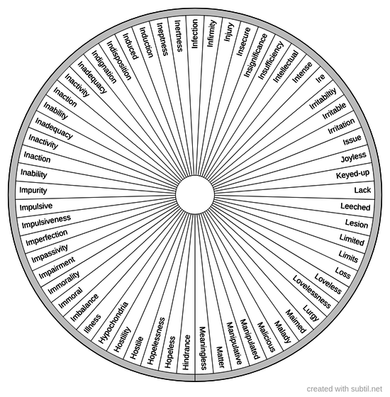 Conditions terminologies 4