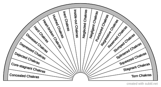 Chakras issues