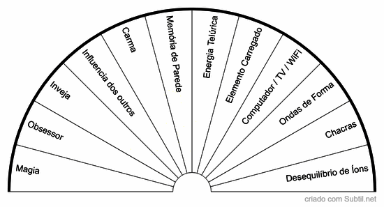 Diagnóstico