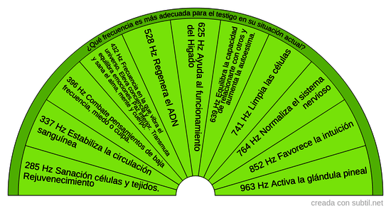 Frecuencias y posibles efectos sanadores